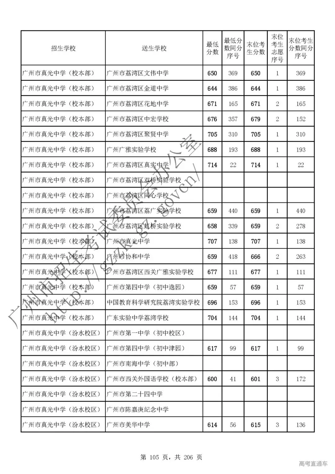 今年中考分数要求很高?上普高越来越难了! 第109张