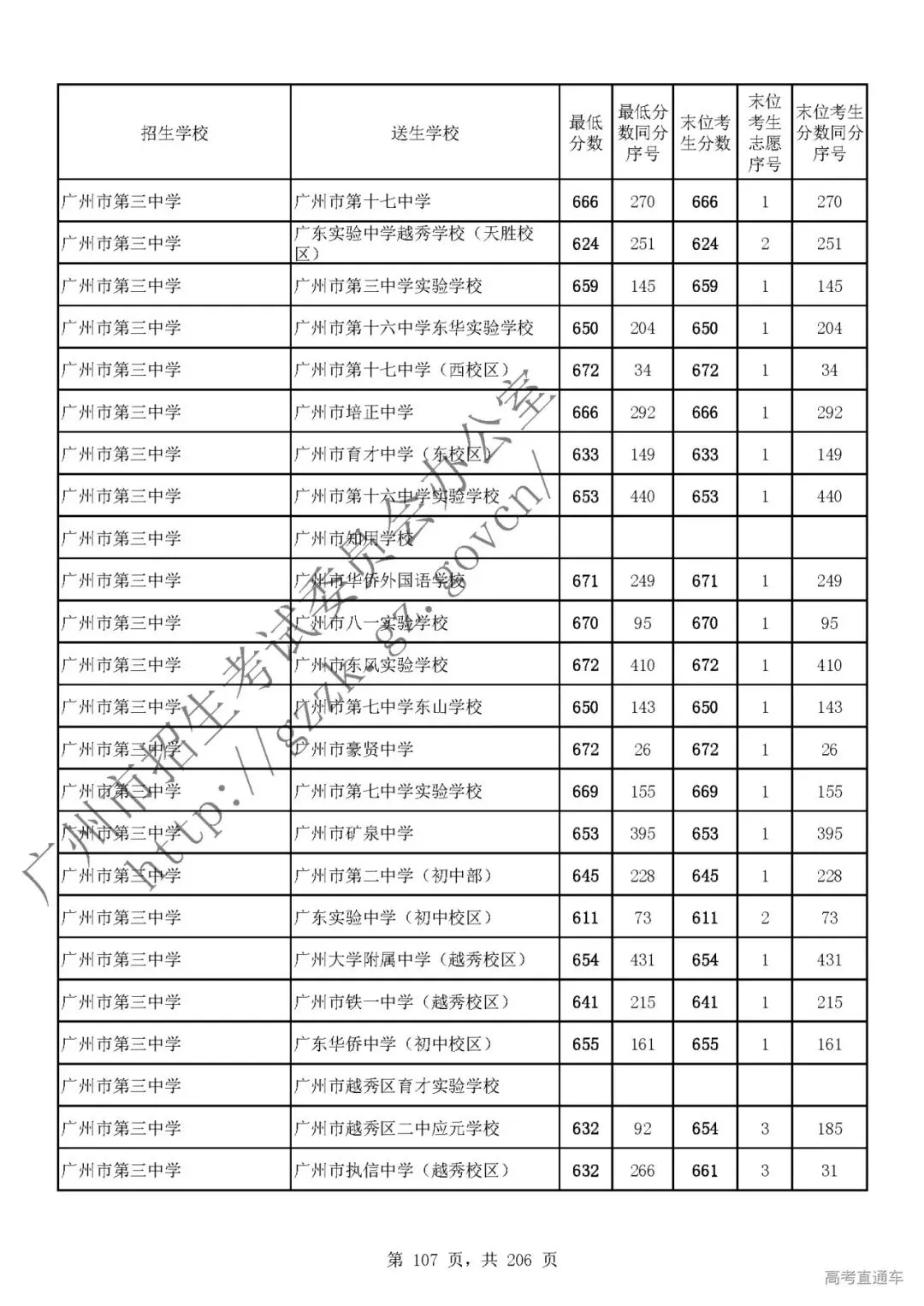 今年中考分数要求很高?上普高越来越难了! 第111张