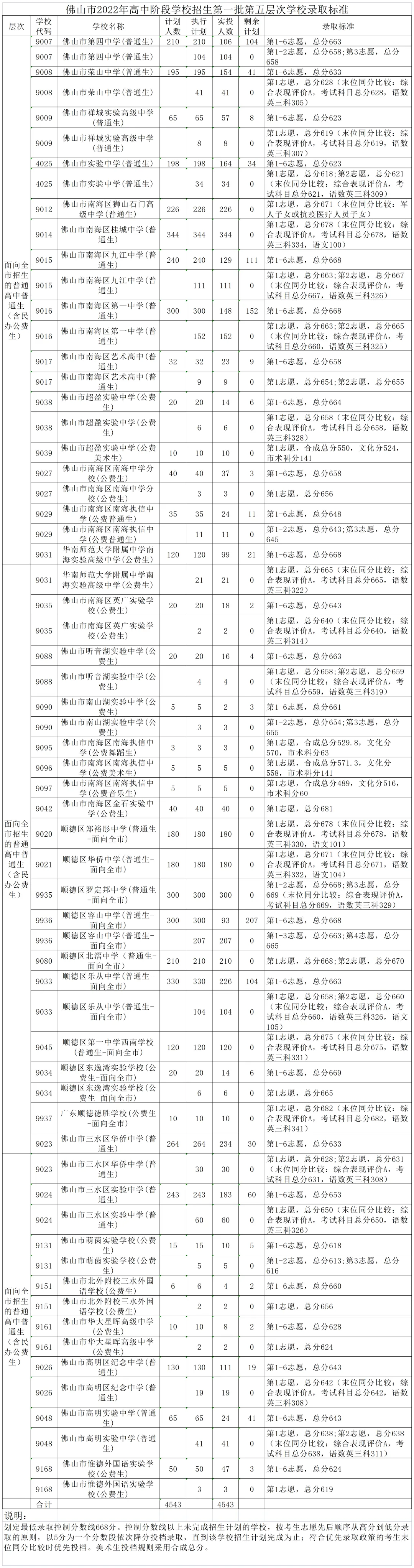 今年中考分数要求很高?上普高越来越难了! 第254张