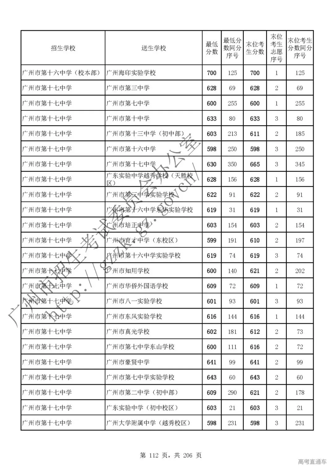 今年中考分数要求很高?上普高越来越难了! 第116张
