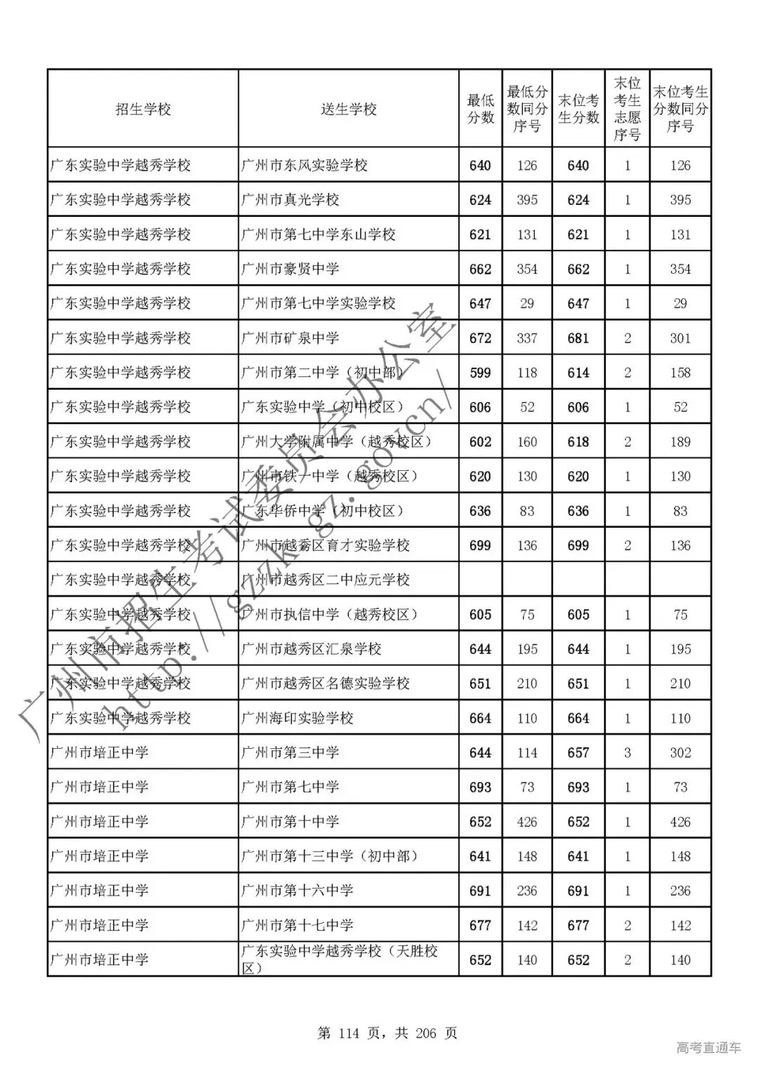 今年中考分数要求很高?上普高越来越难了! 第118张