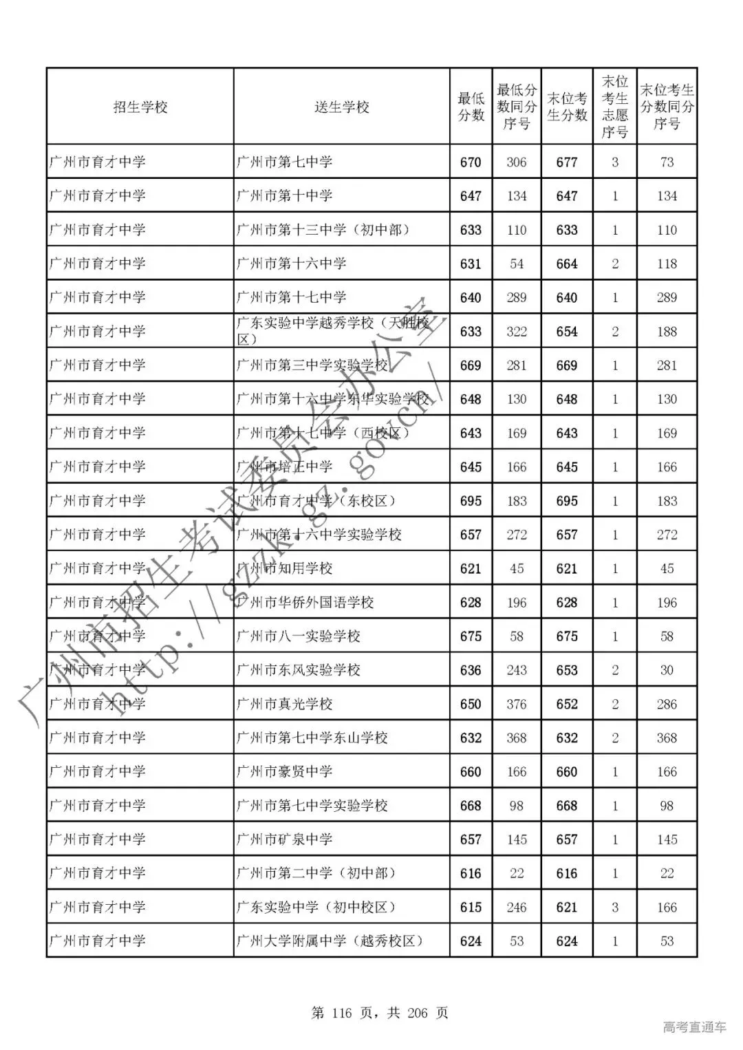 今年中考分数要求很高?上普高越来越难了! 第120张