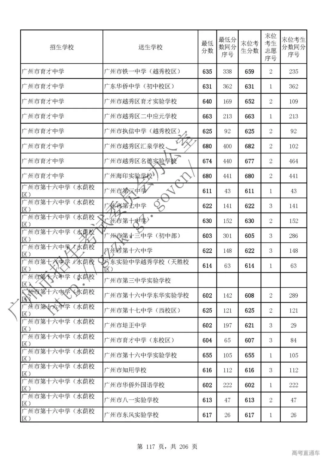 今年中考分数要求很高?上普高越来越难了! 第121张