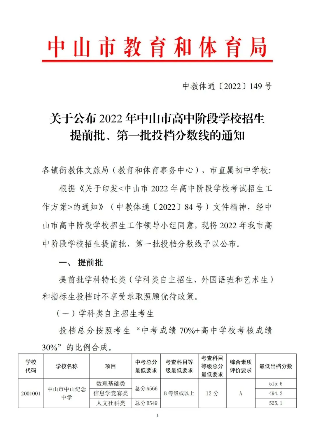 今年中考分数要求很高?上普高越来越难了! 第260张