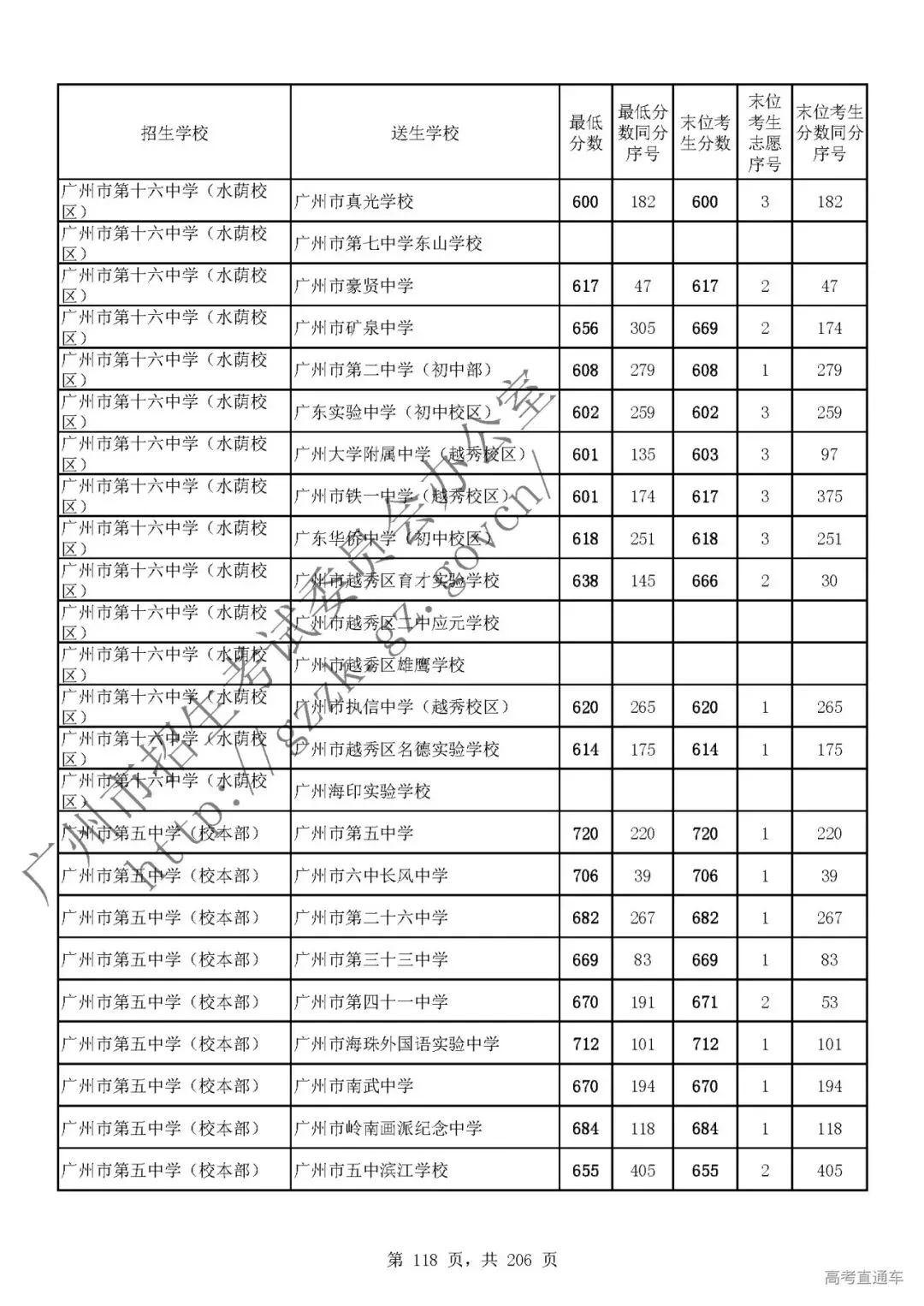 今年中考分数要求很高?上普高越来越难了! 第122张