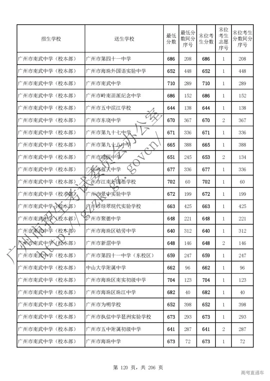今年中考分数要求很高?上普高越来越难了! 第124张