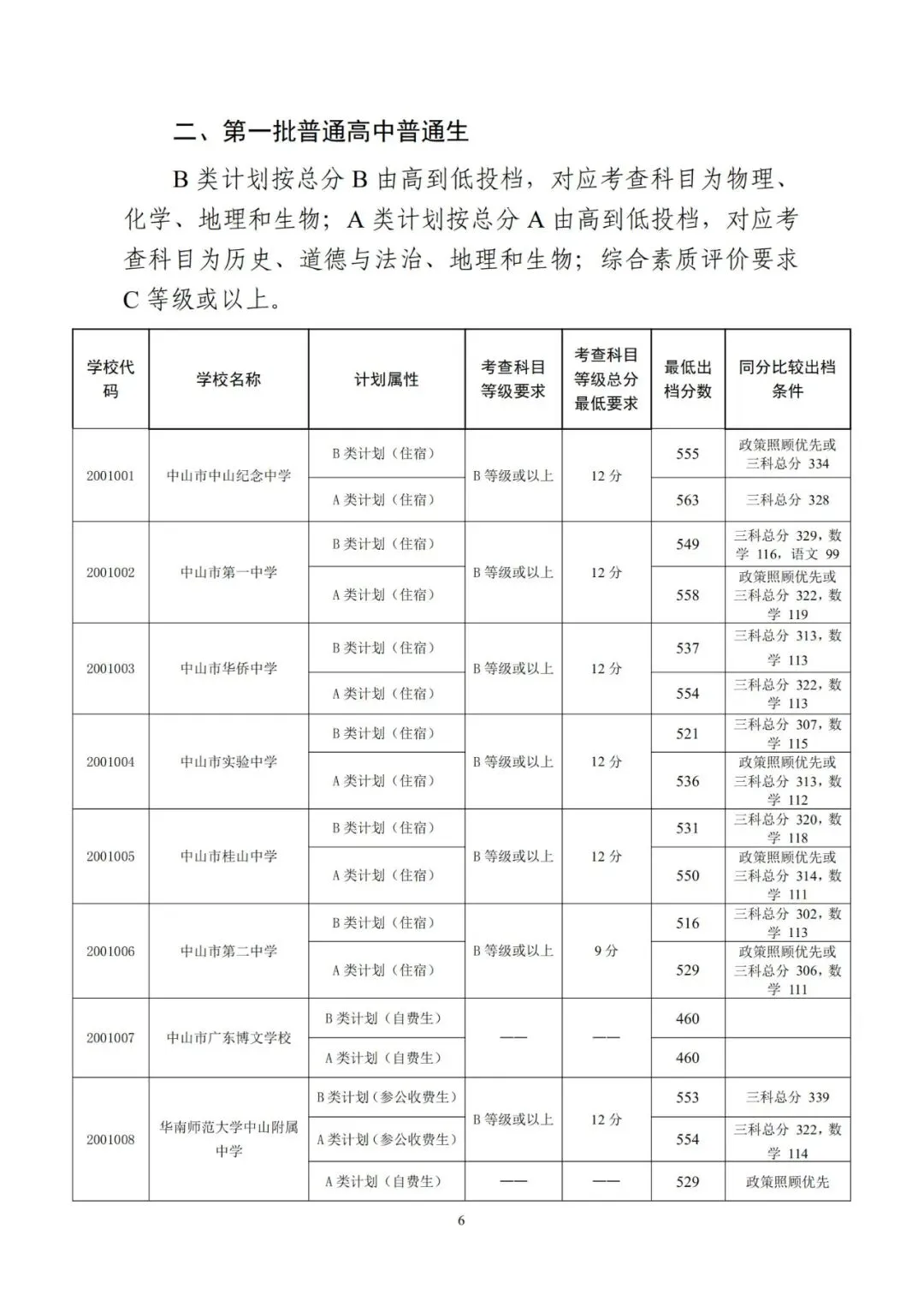 今年中考分数要求很高?上普高越来越难了! 第265张