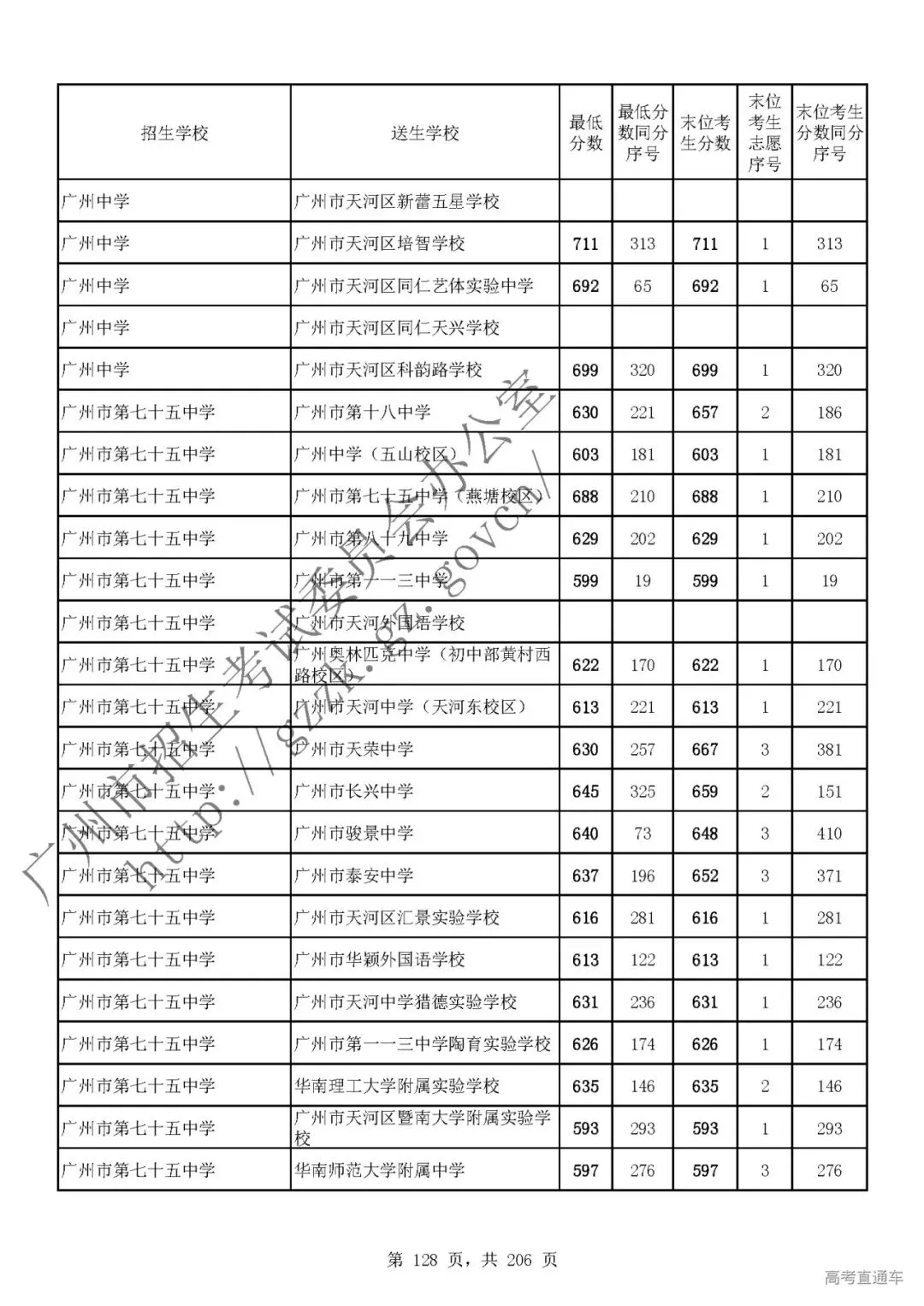 今年中考分数要求很高?上普高越来越难了! 第132张