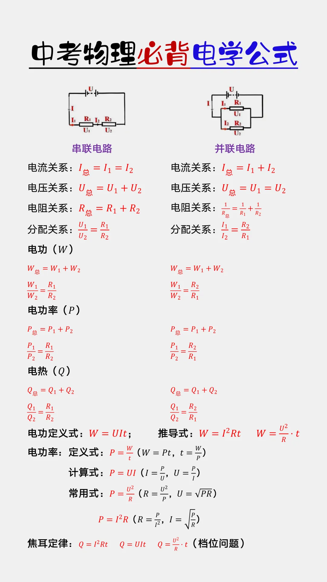 中考物理必背电学公式,吃透这页纸就够了! 第3张