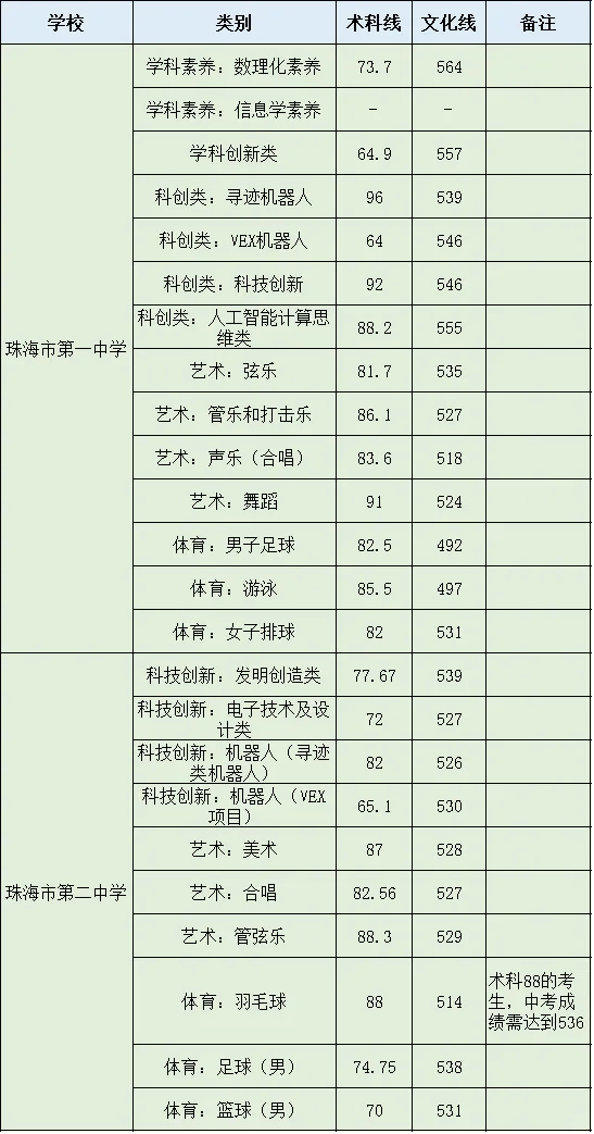 今年中考分数要求很高?上普高越来越难了! 第275张