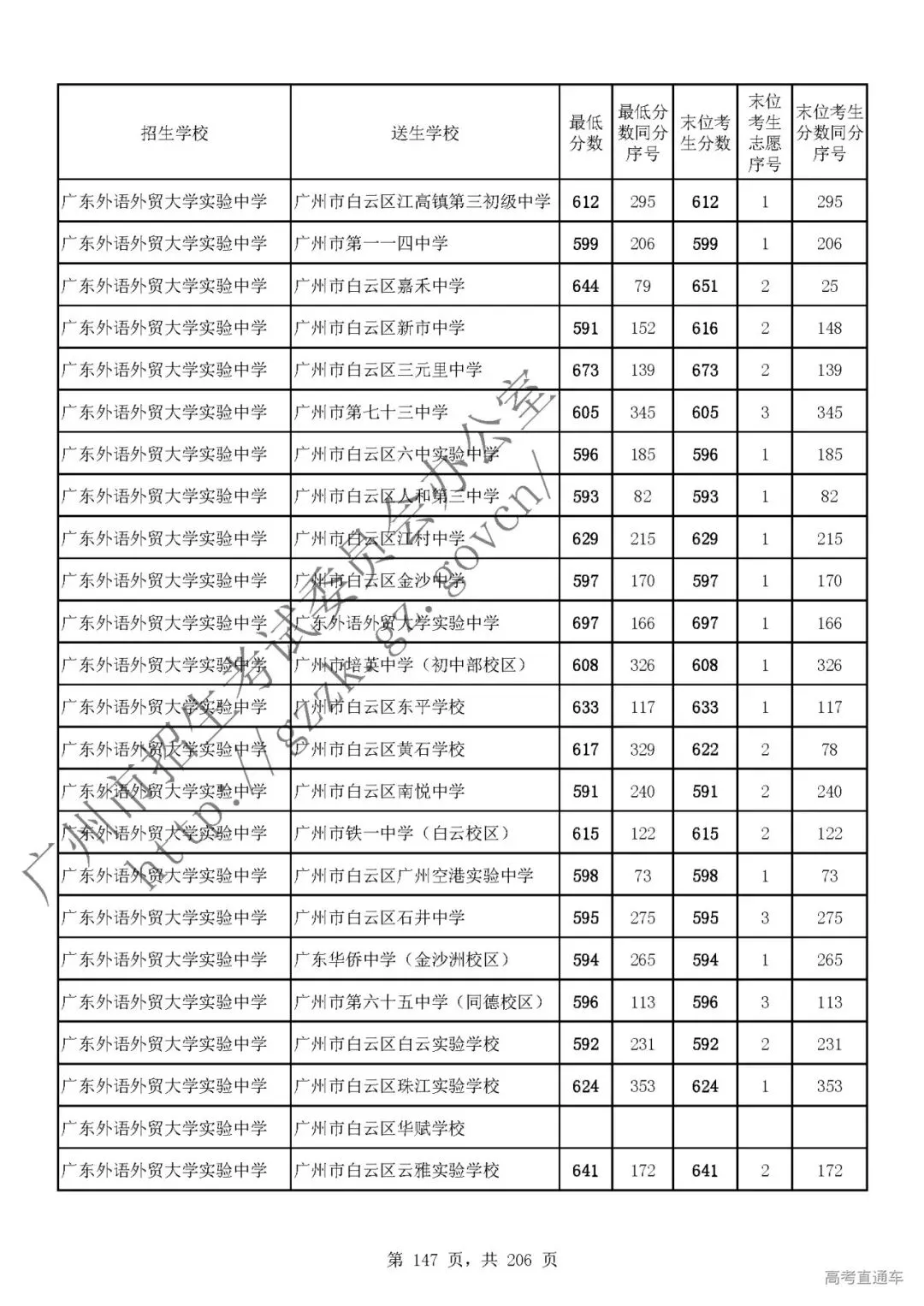 今年中考分数要求很高?上普高越来越难了! 第151张