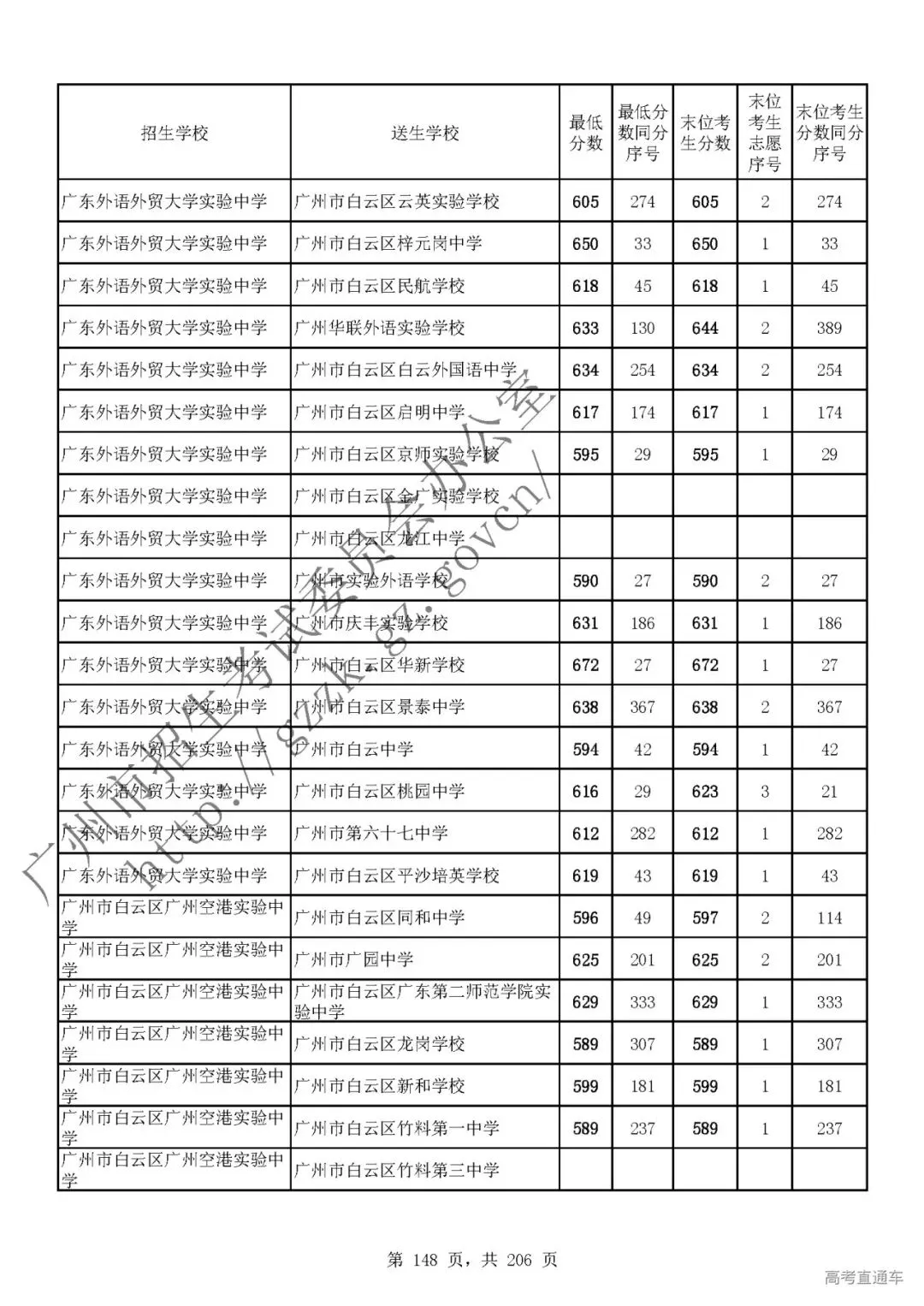 今年中考分数要求很高?上普高越来越难了! 第152张