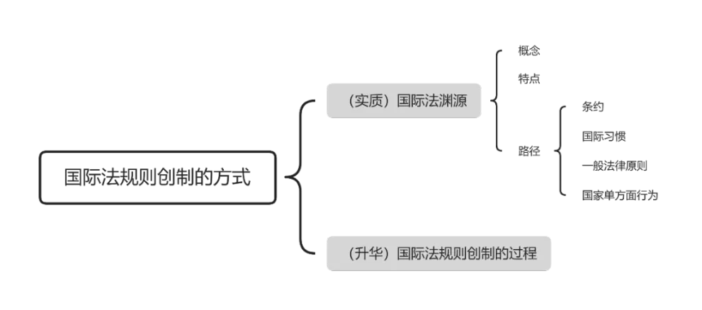 国际法问答与批改丨真题批改之2023年材料论述题 第5张