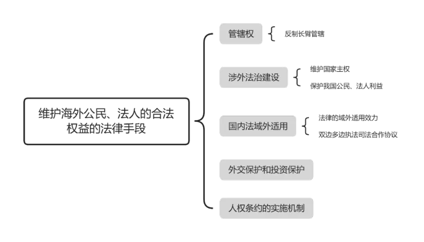 国际法问答与批改丨真题批改之2023年材料论述题 第6张