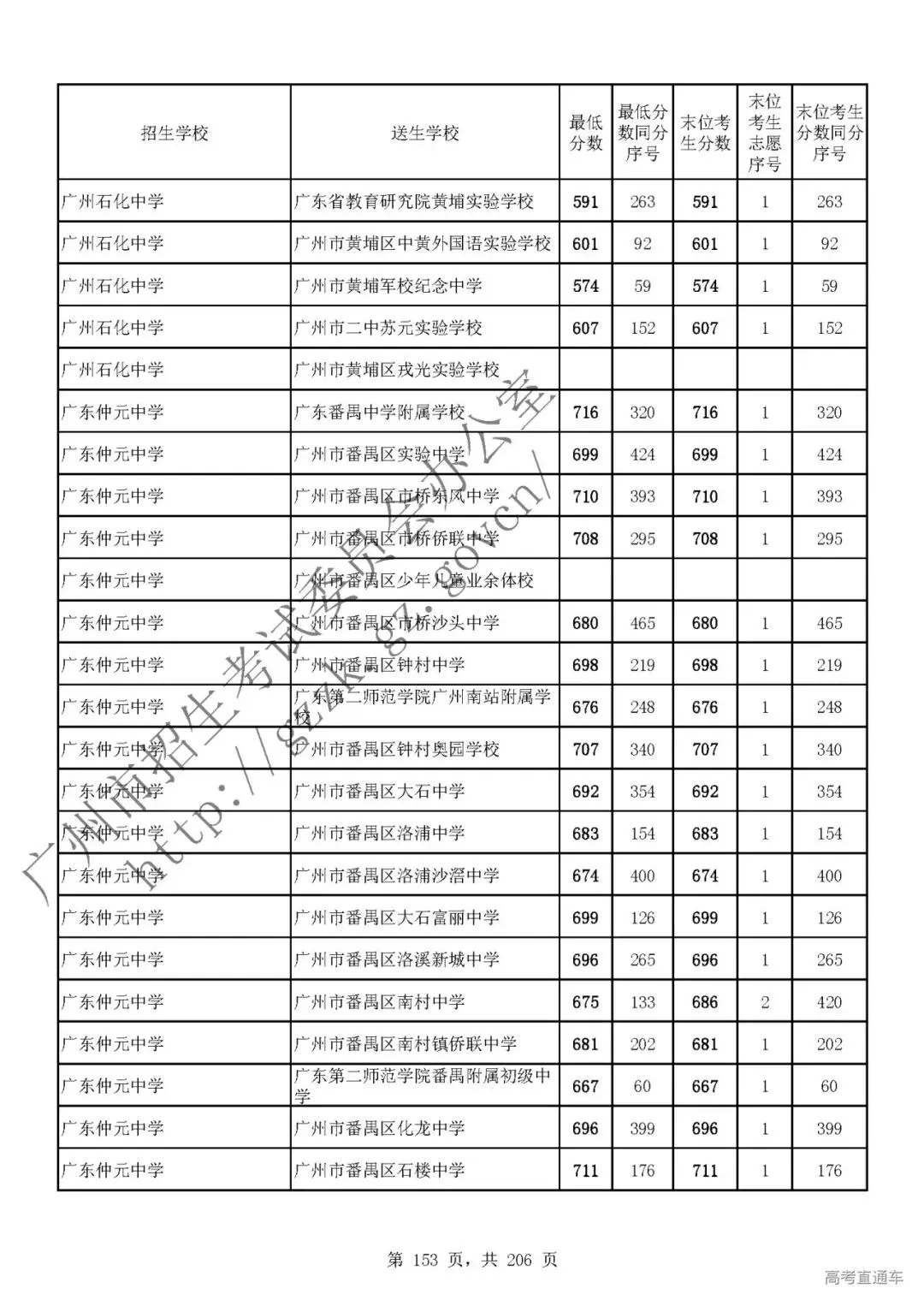 今年中考分数要求很高?上普高越来越难了! 第157张