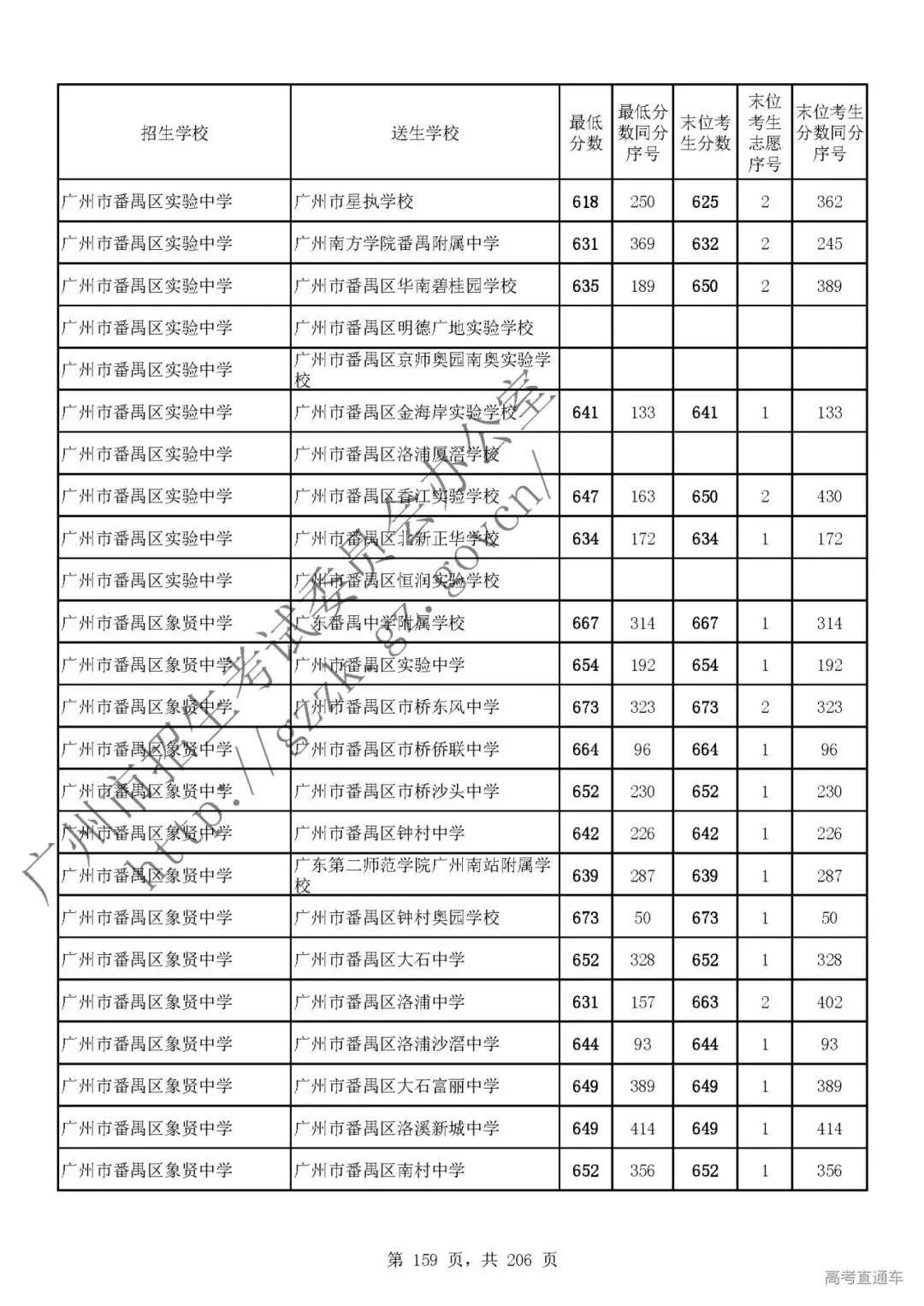 今年中考分数要求很高?上普高越来越难了! 第163张
