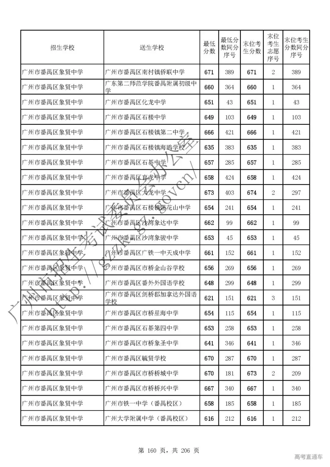 今年中考分数要求很高?上普高越来越难了! 第164张
