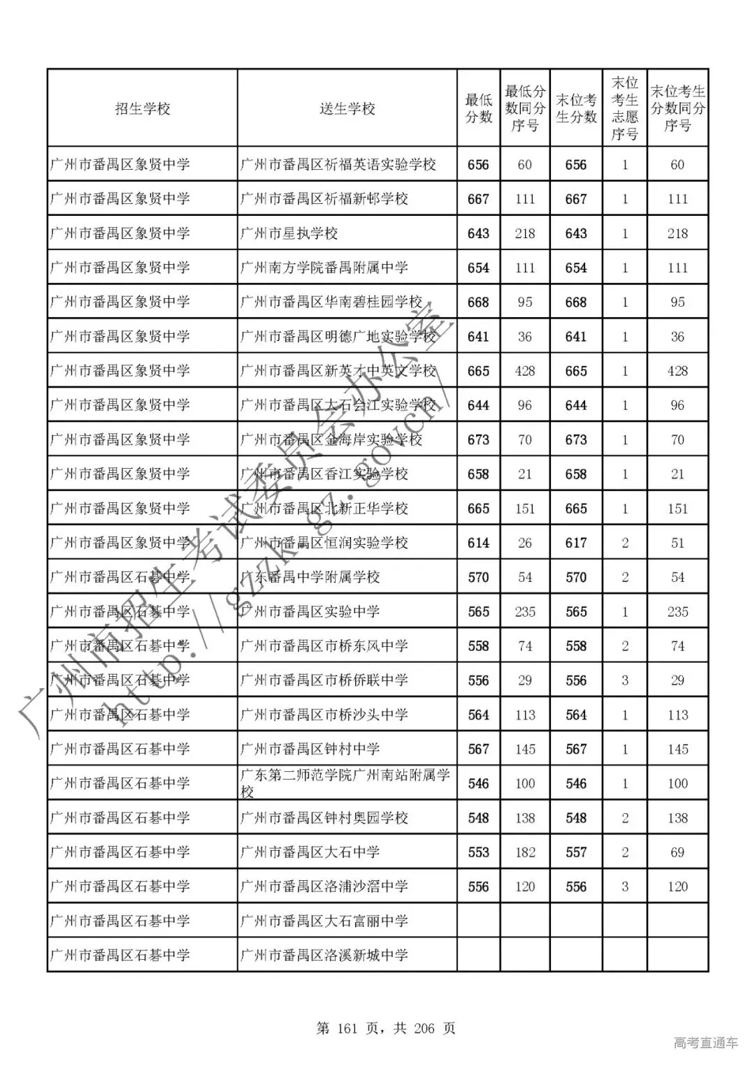 今年中考分数要求很高?上普高越来越难了! 第165张
