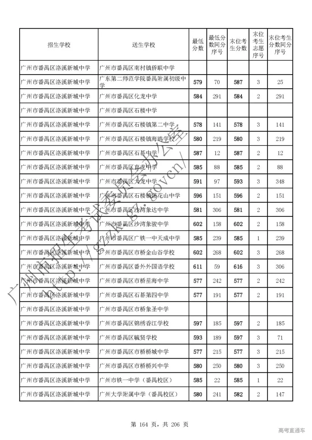 今年中考分数要求很高?上普高越来越难了! 第168张