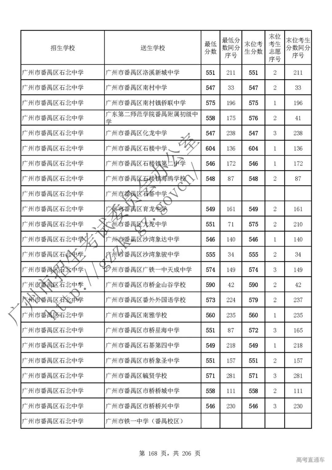 今年中考分数要求很高?上普高越来越难了! 第172张