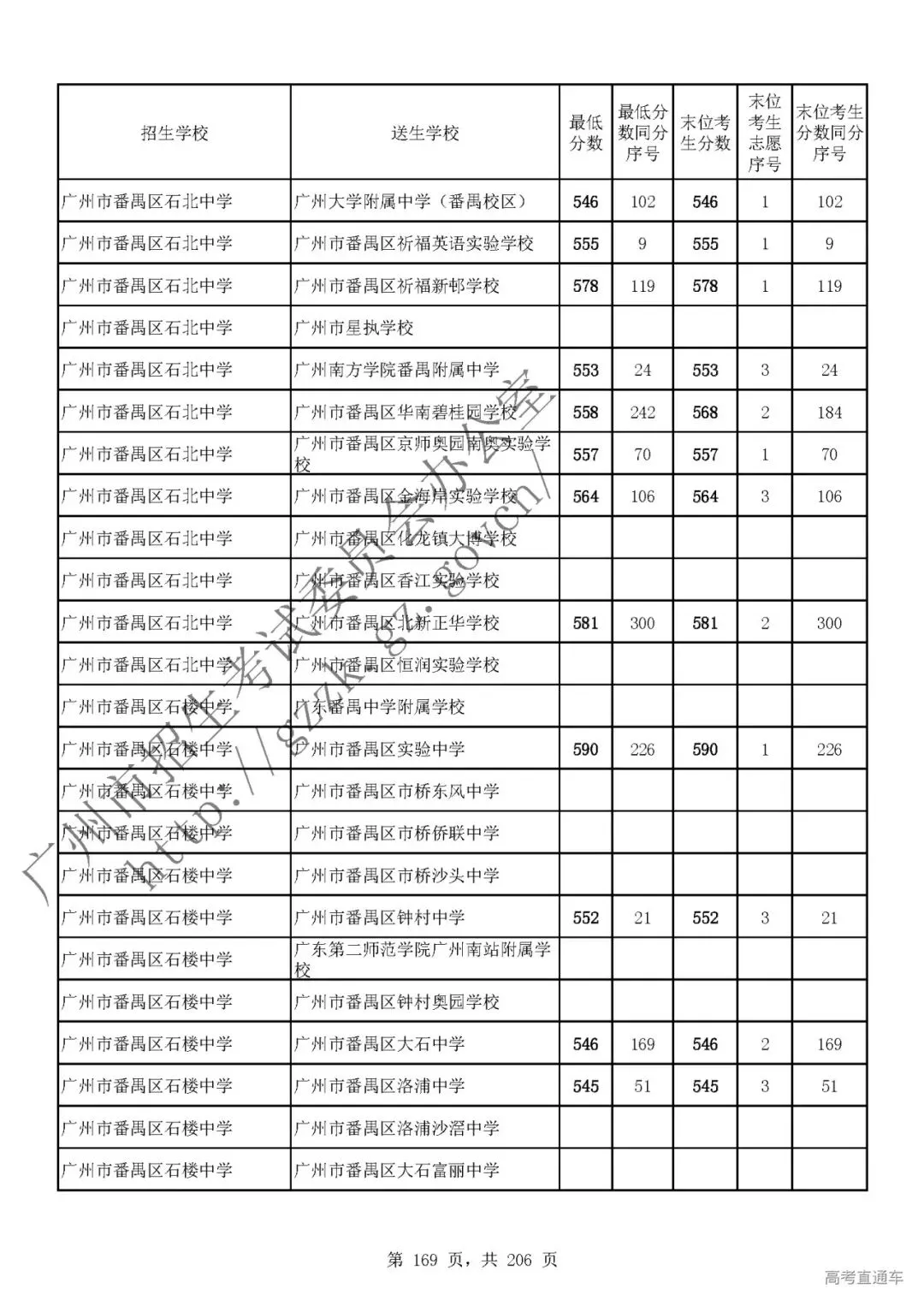 今年中考分数要求很高?上普高越来越难了! 第173张