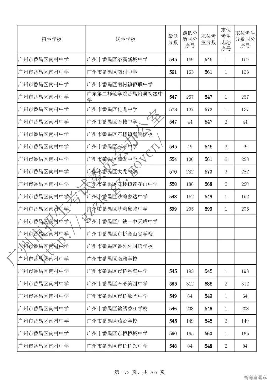 今年中考分数要求很高?上普高越来越难了! 第176张