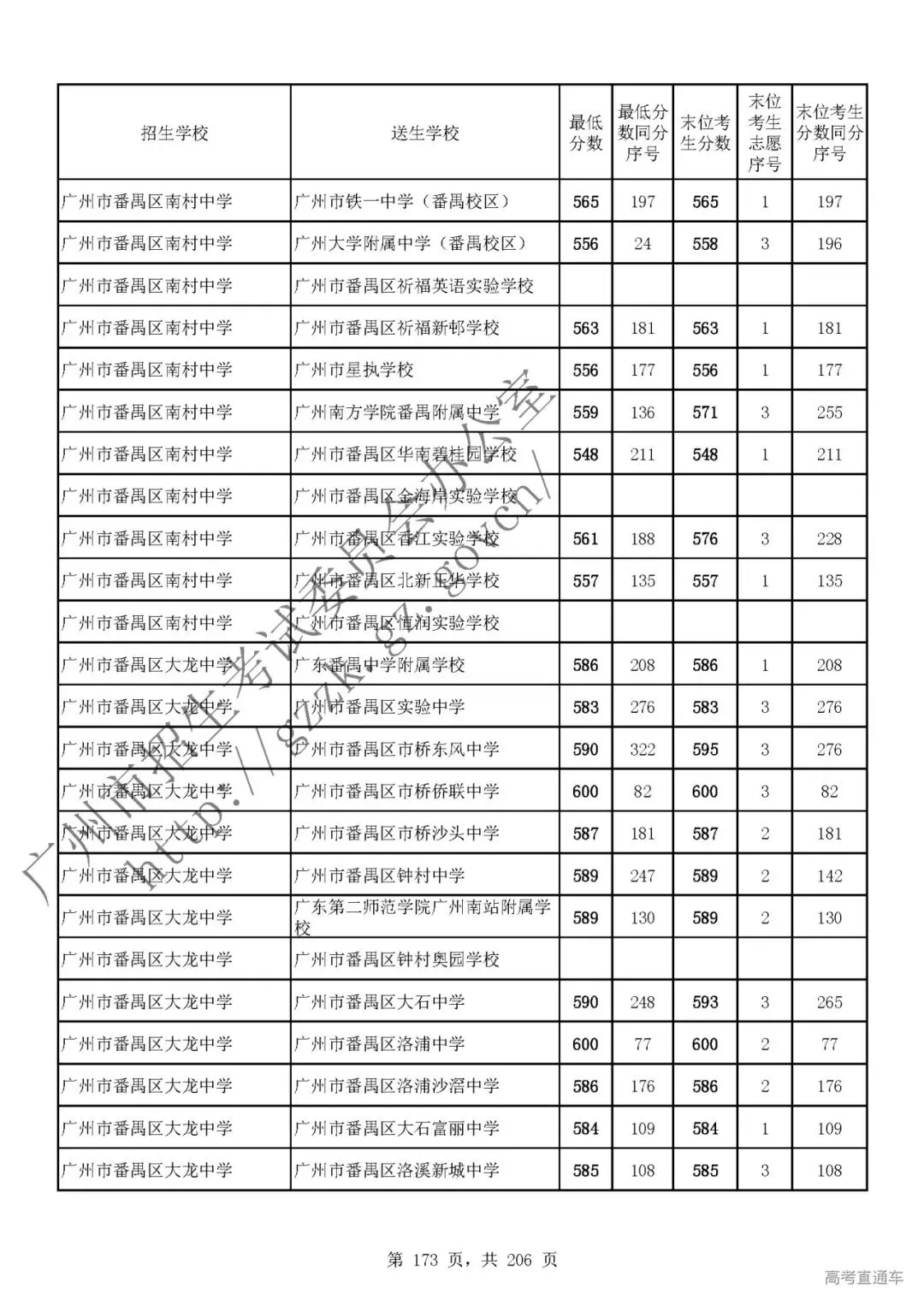 今年中考分数要求很高?上普高越来越难了! 第177张