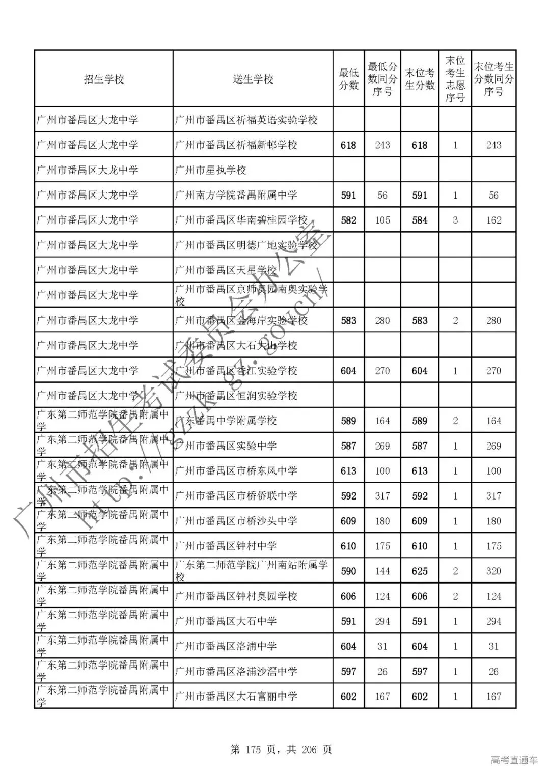 今年中考分数要求很高?上普高越来越难了! 第179张