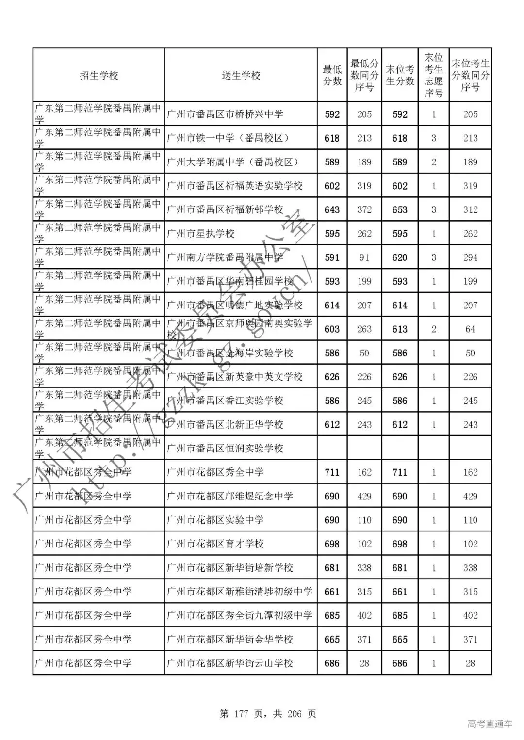 今年中考分数要求很高?上普高越来越难了! 第181张