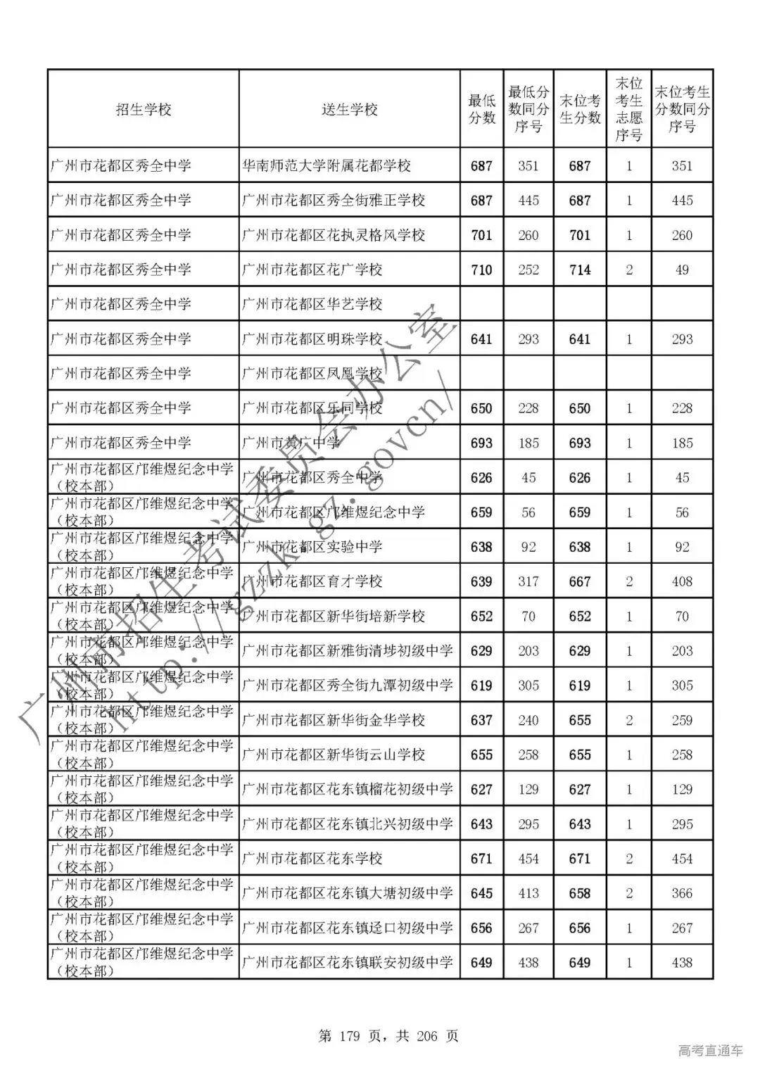 今年中考分数要求很高?上普高越来越难了! 第183张