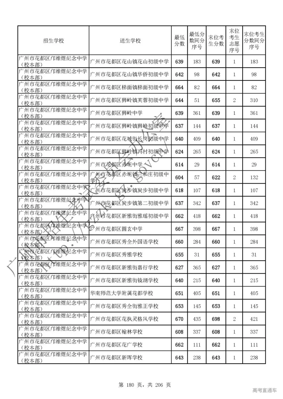 今年中考分数要求很高?上普高越来越难了! 第184张