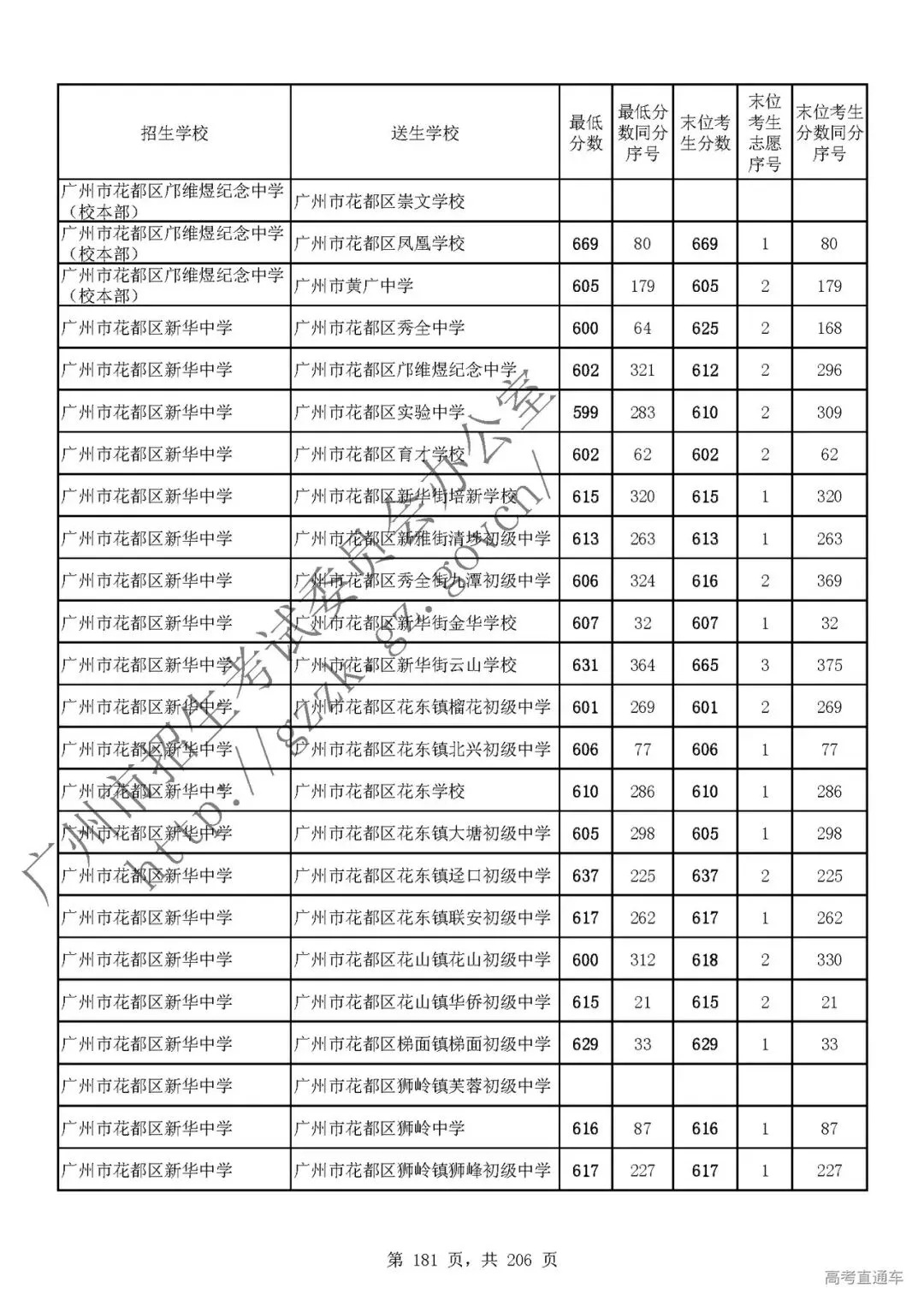 今年中考分数要求很高?上普高越来越难了! 第185张