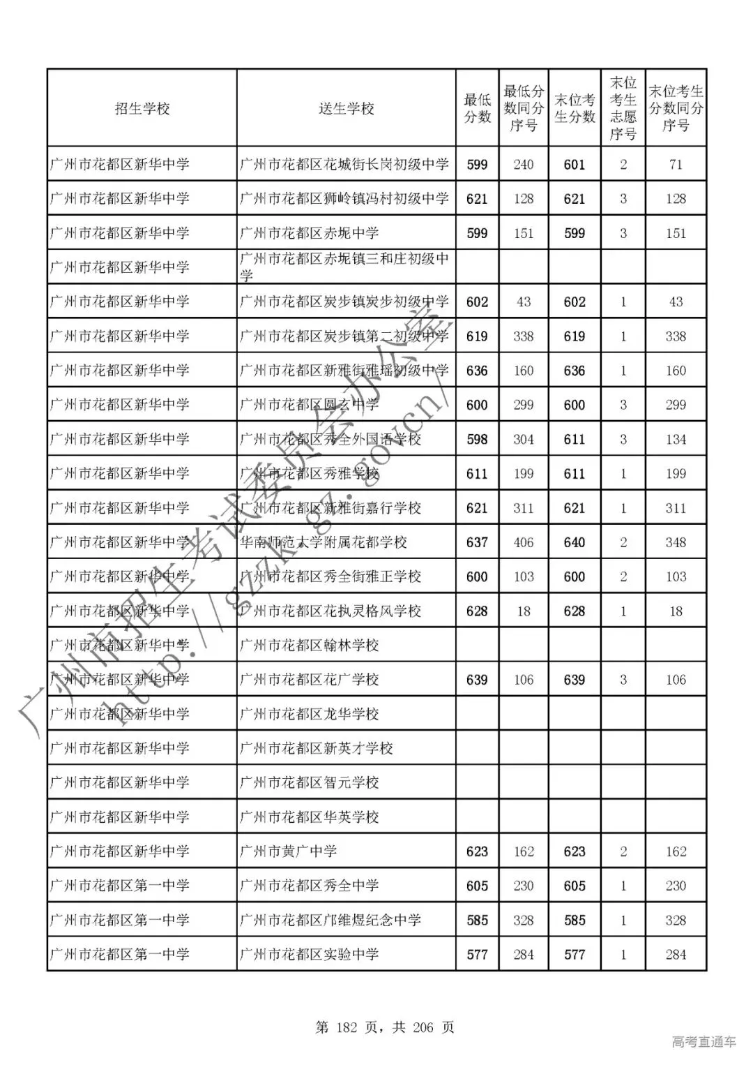 今年中考分数要求很高?上普高越来越难了! 第186张