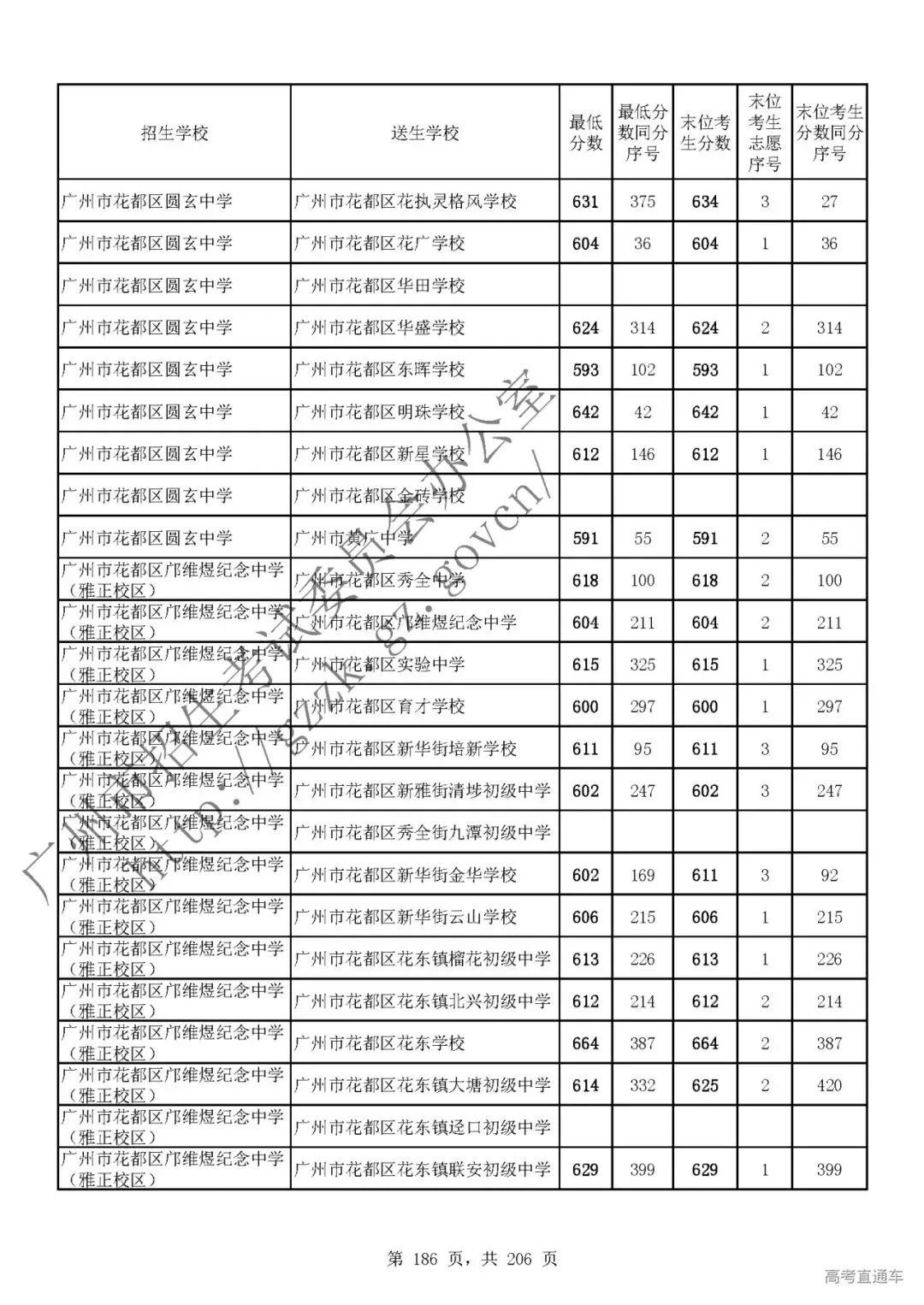 今年中考分数要求很高?上普高越来越难了! 第190张