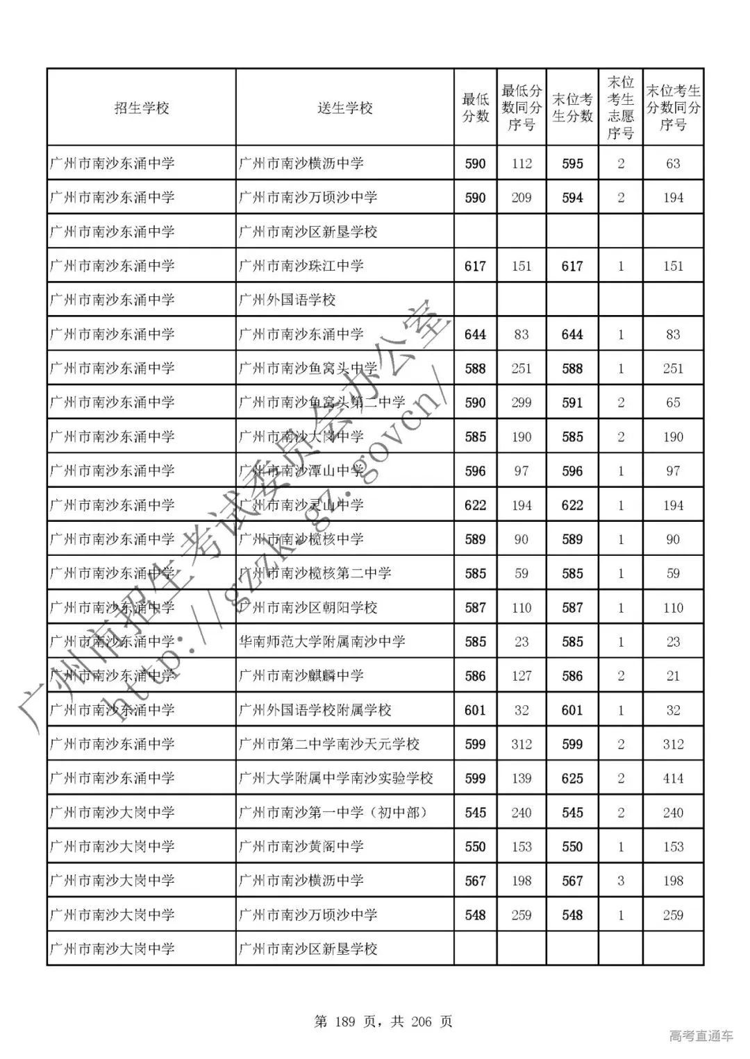今年中考分数要求很高?上普高越来越难了! 第193张