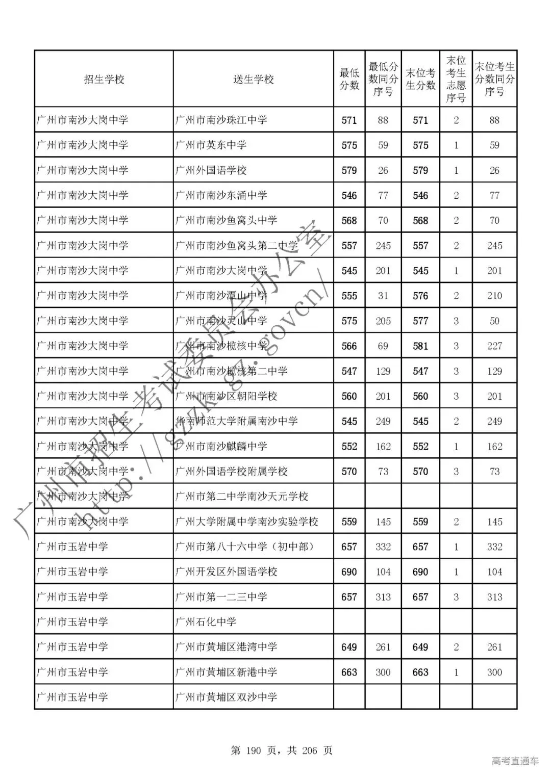今年中考分数要求很高?上普高越来越难了! 第194张