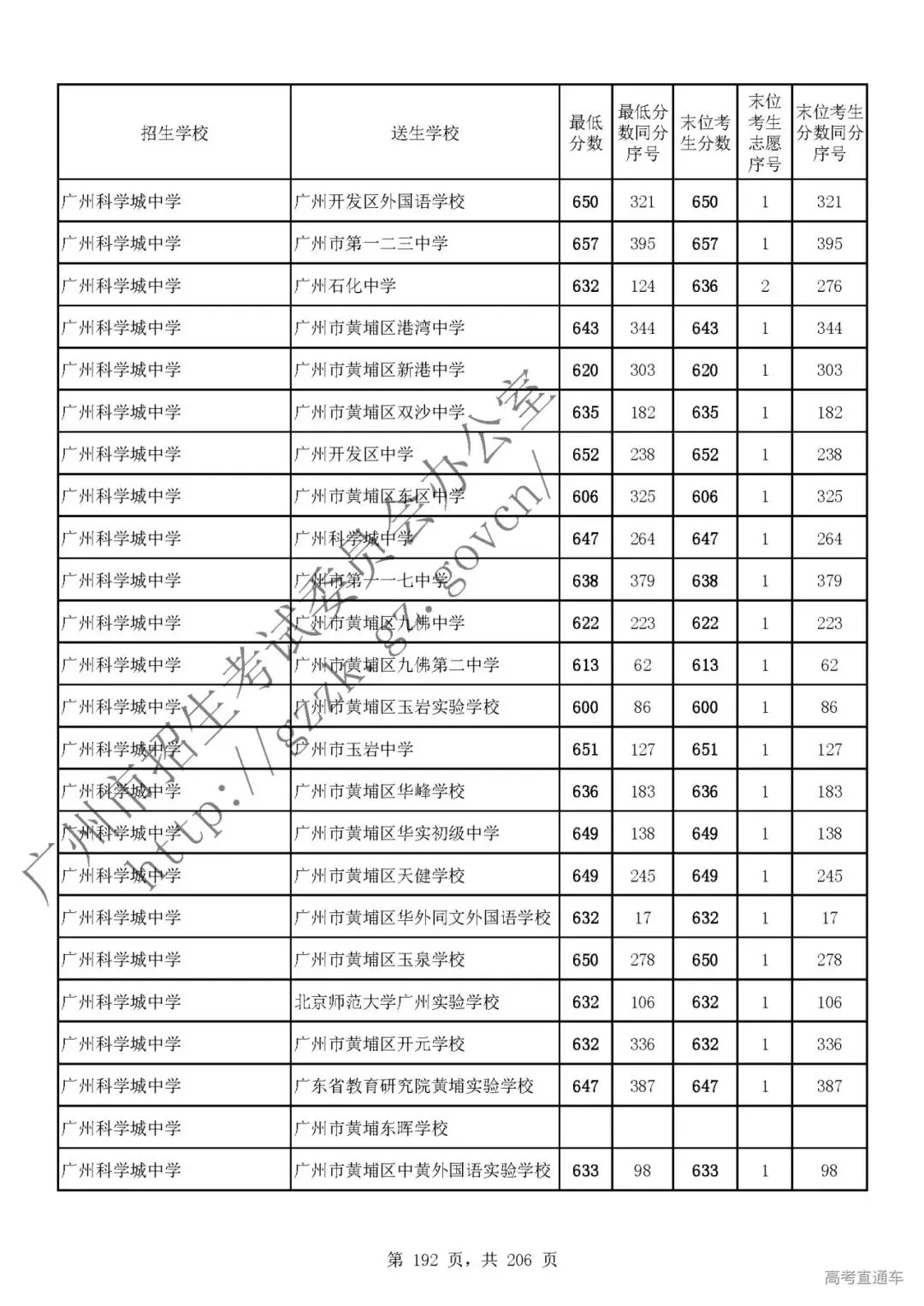 今年中考分数要求很高?上普高越来越难了! 第196张
