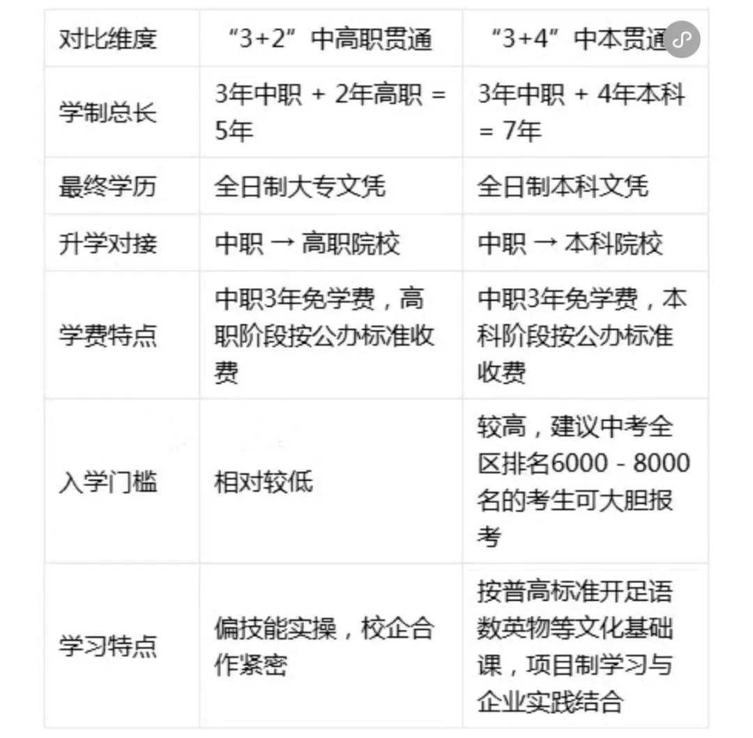 佛山中考家长必看!佛山3+2、3+4怎么选?一文看懂+完整学校名单 第1张