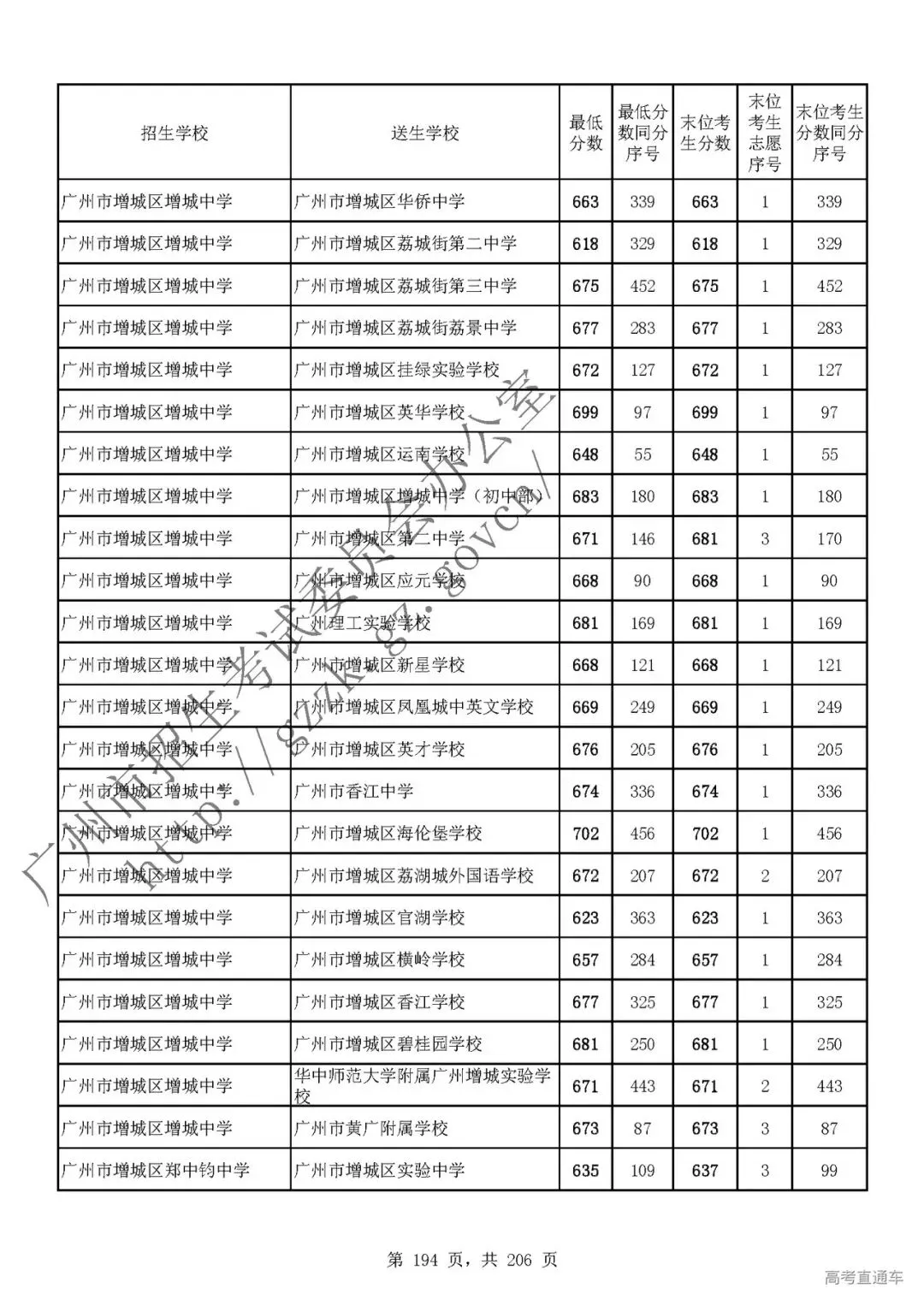 今年中考分数要求很高?上普高越来越难了! 第198张