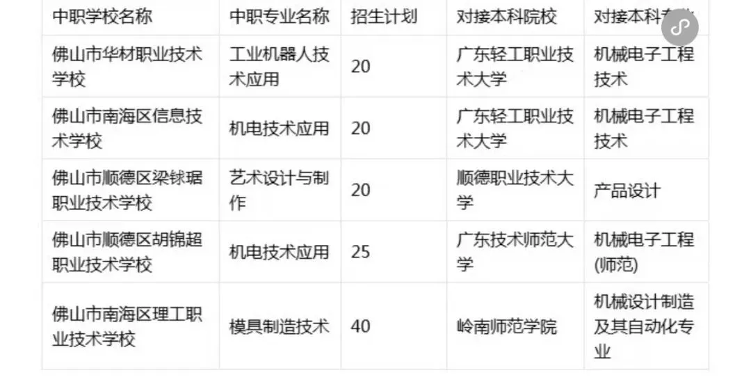 佛山中考家长必看!佛山3+2、3+4怎么选?一文看懂+完整学校名单 第6张