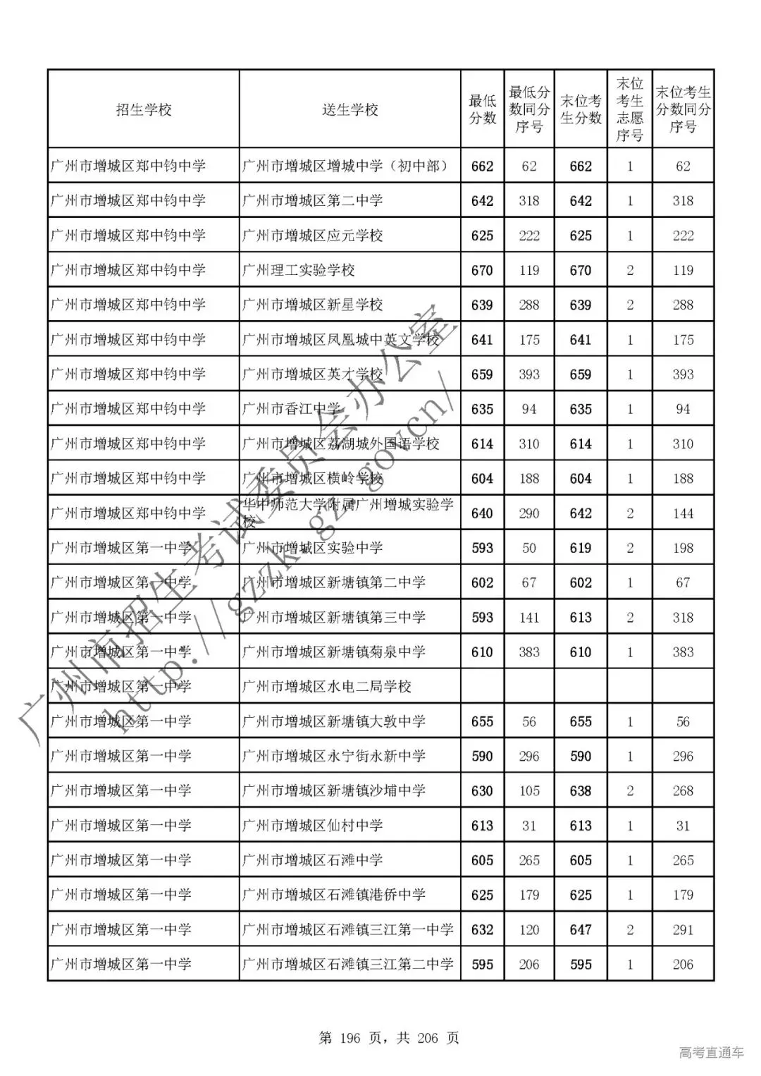 今年中考分数要求很高?上普高越来越难了! 第200张
