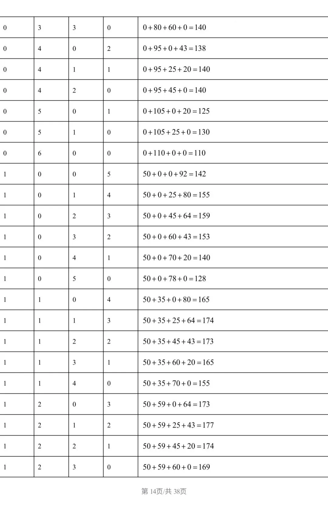 2026北京三中 中考零模 数学试卷+答案 第14张