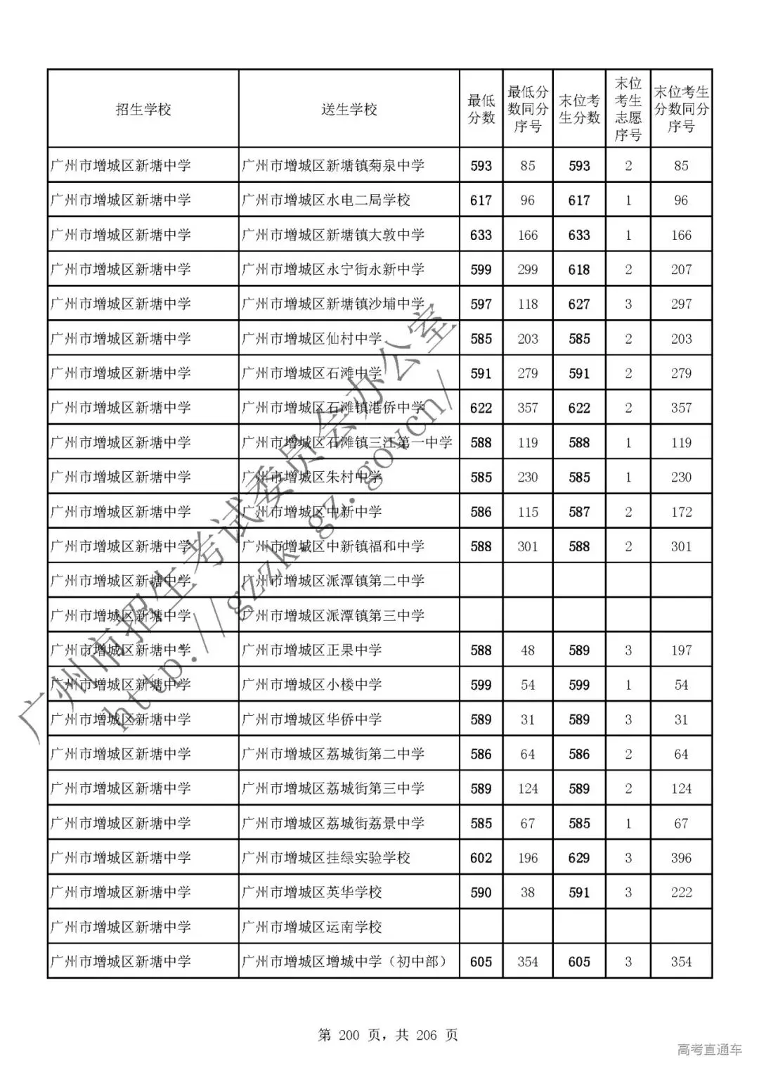 今年中考分数要求很高?上普高越来越难了! 第204张