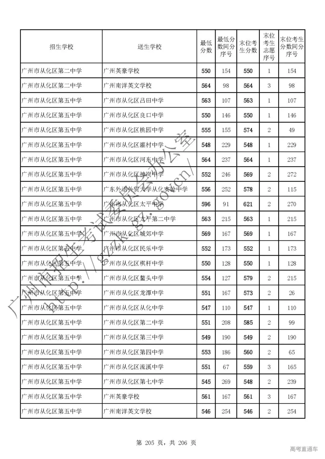 今年中考分数要求很高?上普高越来越难了! 第209张