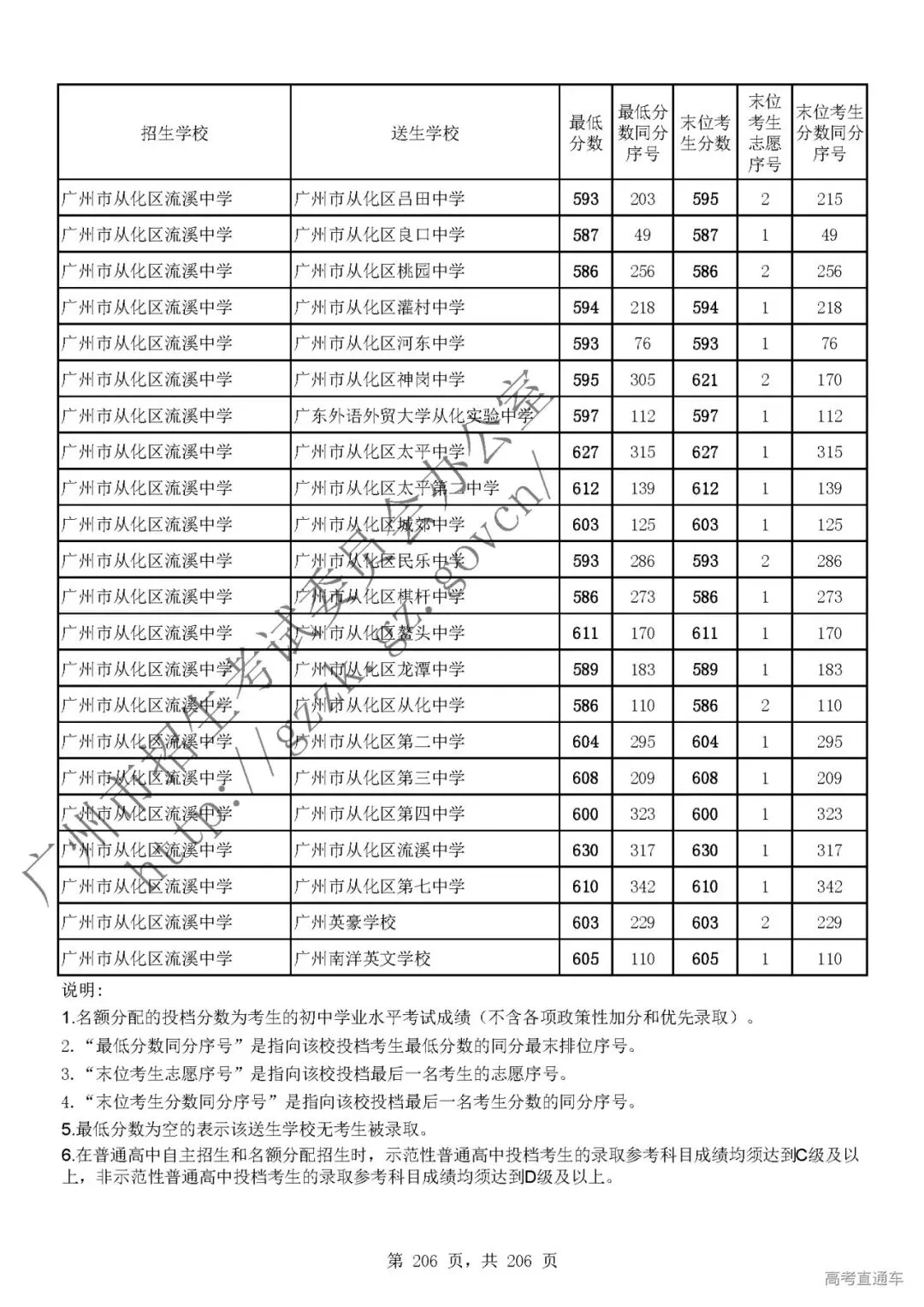 今年中考分数要求很高?上普高越来越难了! 第210张