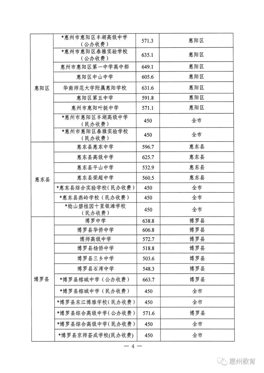 今年中考分数要求很高?上普高越来越难了! 第217张