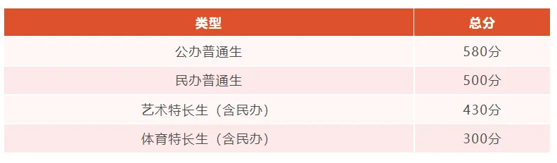 今年中考分数要求很高?上普高越来越难了! 第223张