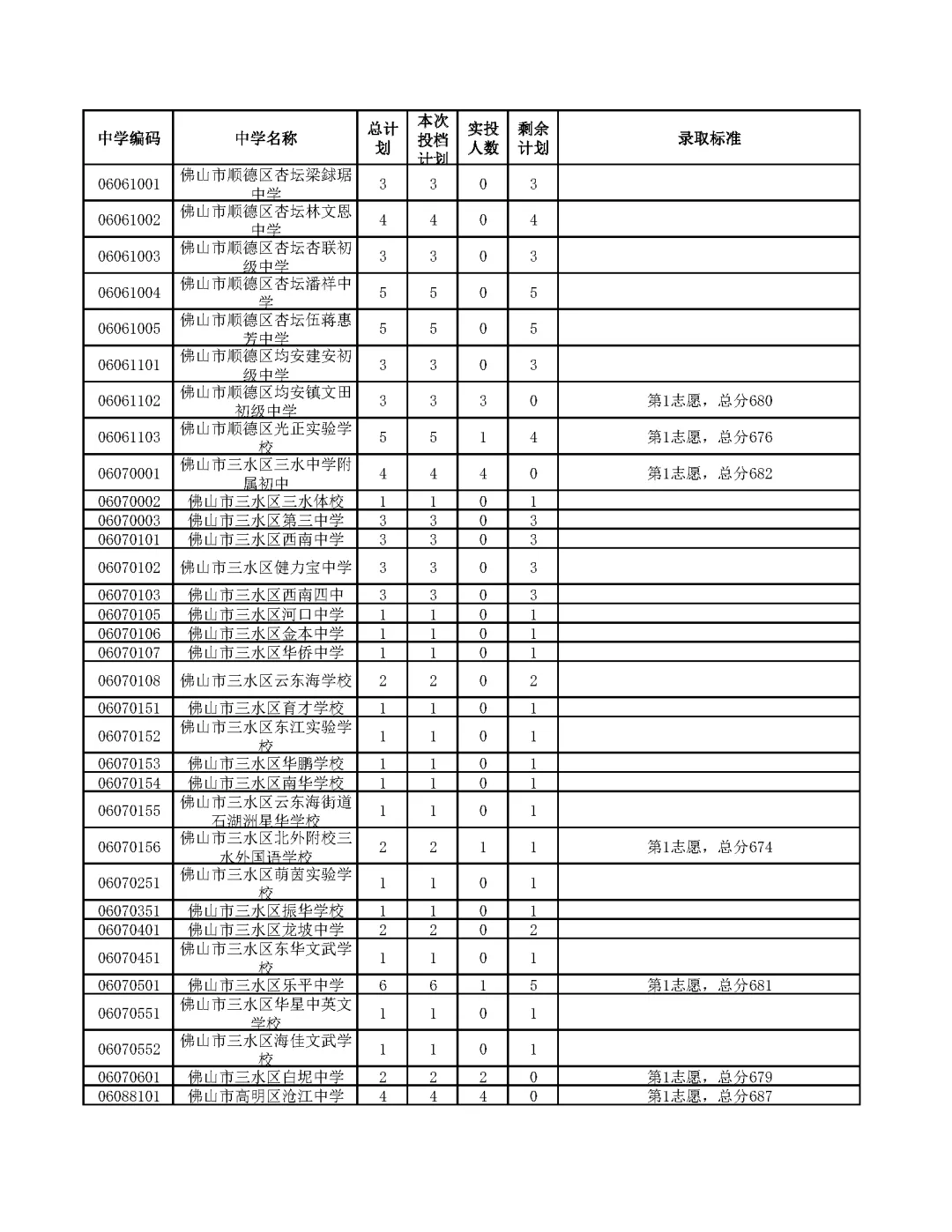 今年中考分数要求很高?上普高越来越难了! 第236张