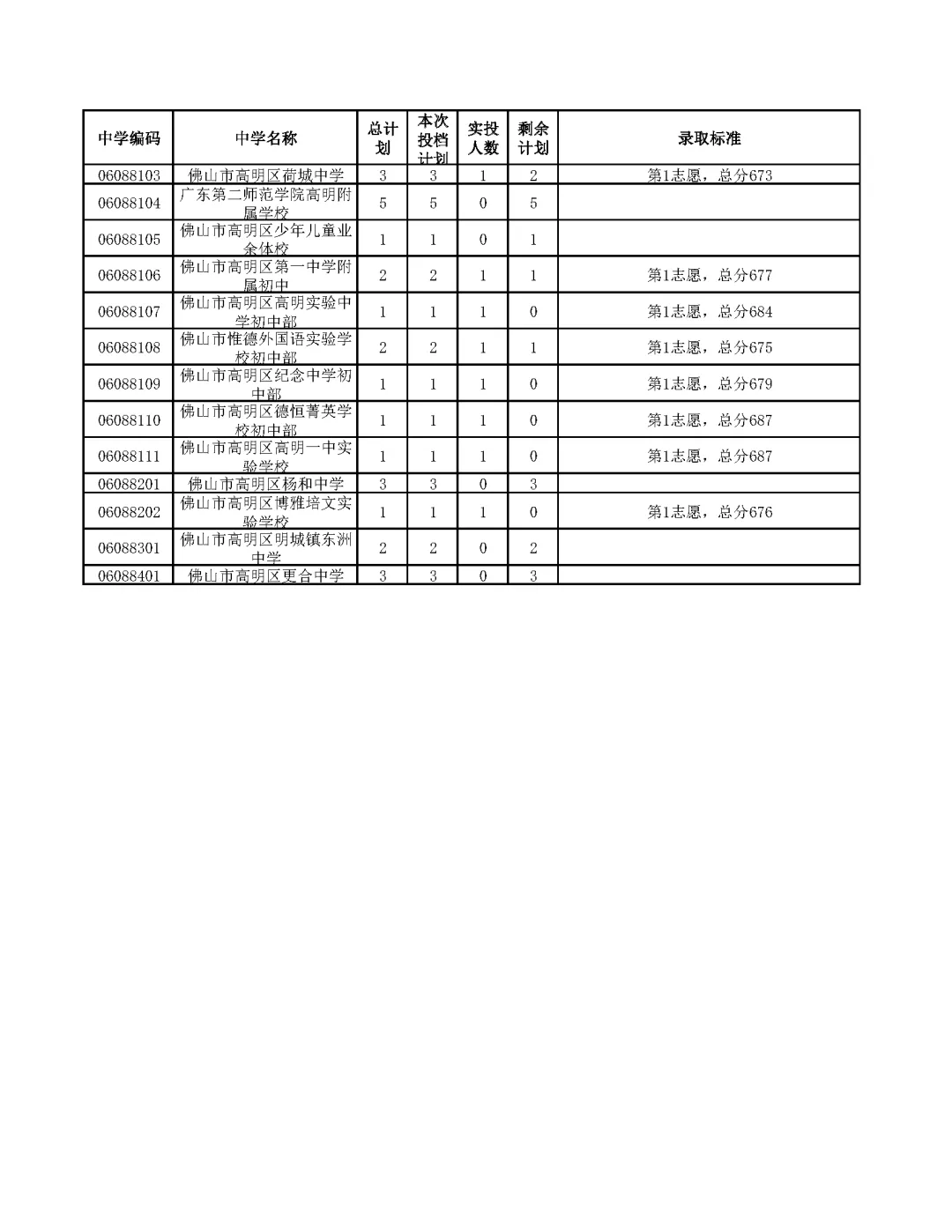 今年中考分数要求很高?上普高越来越难了! 第237张