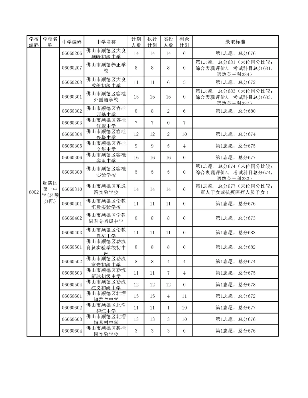 今年中考分数要求很高?上普高越来越难了! 第248张